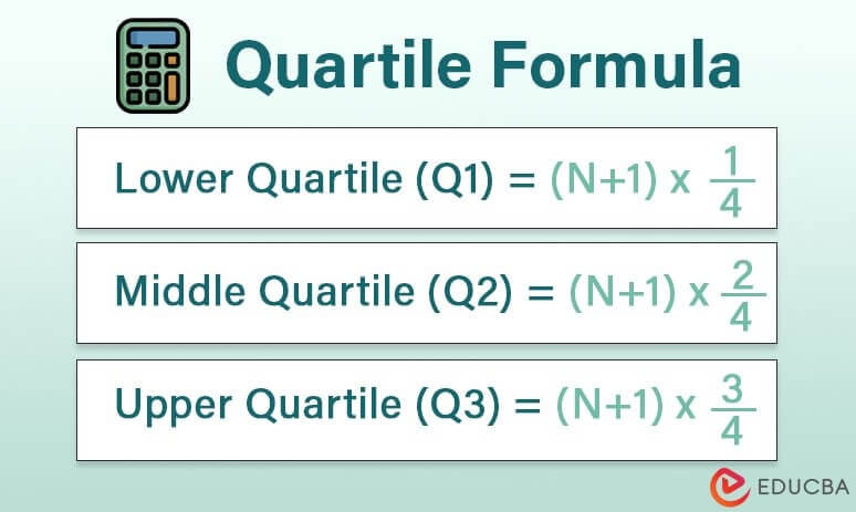 How To Find Quartile 1